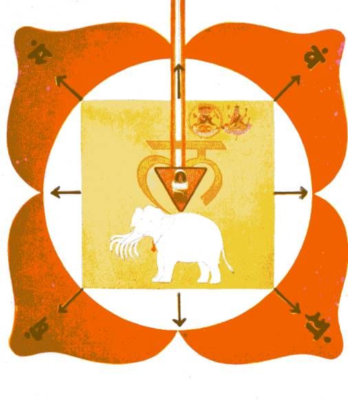 Root Chakra :&nbsp;Muladhara