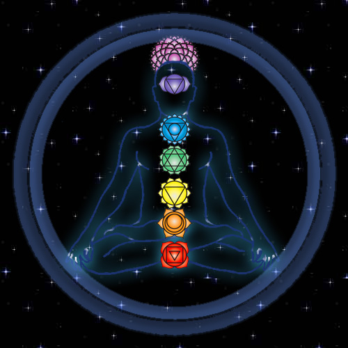 Chakras At a&nbsp;Glance